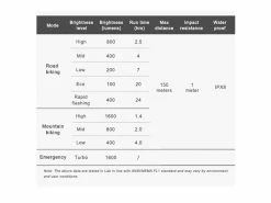 Ravemen Lampe Avant PR-1600 2022 -VTT Soldes Boutique 431221