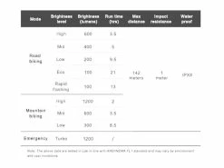 Ravemen Lampe Avant PR-1200 2022 -VTT Soldes Boutique 431226