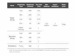 Ravemen Lampe Avant PR-900 2022 -VTT Soldes Boutique 431232