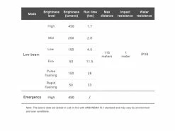 Ravemen Lampe Avant CR-450 2022 -VTT Soldes Boutique 431242