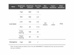 Ravemen Lampe Avant CR-600 2022 11 Ravemen Lampe Avant CR-600 2022 -VTT Soldes Boutique 431246