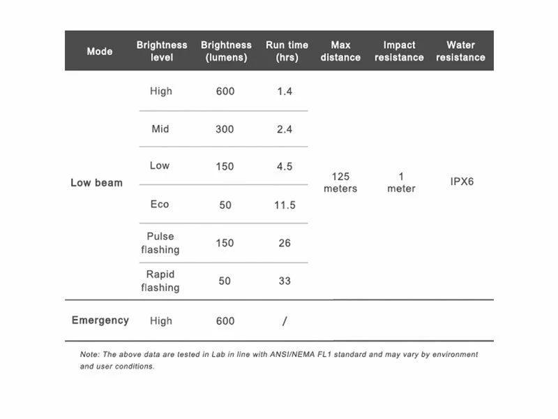 Ravemen Lampe Avant CR-600 2022 7 Ravemen Lampe Avant CR-600 2022 – Image 5