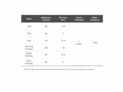 Ravemen Lampe Avant FR-150 2022 -VTT Soldes Boutique 431253