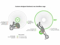 Garbaruk Chape Pour Dérailleur Sram 11/12 Vitesses – Vert 2023 5 Garbaruk Chape Pour Dérailleur Sram 11/12 Vitesses – Vert 2023 -VTT Soldes Boutique 432781 1