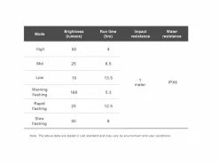 Ravemen Lampe Avant FR-160 Pour Fixation Garmin/Wahoo/Bryton 2023 -VTT Soldes Boutique 433207